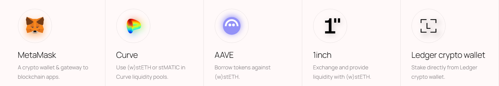 Lido Staking overview visual